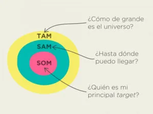 Conceptos básicos de empresa