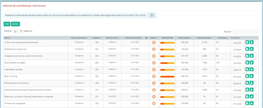 Informe de Snackson. Seguimiento