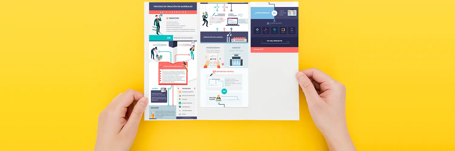 Consejos para crear cursos elearning