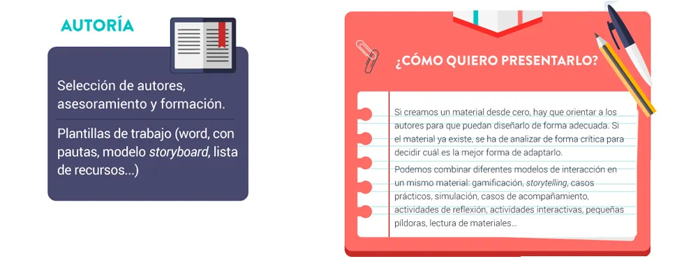 Autoría / guión