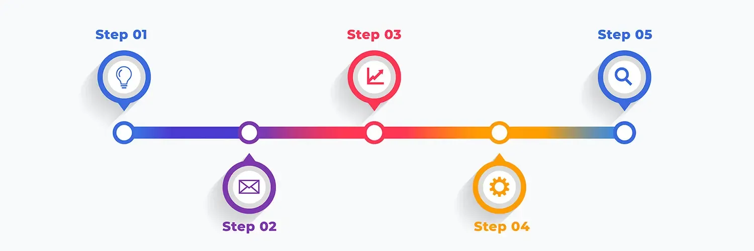 Autoregistro en Moodle + sincronización con SAP