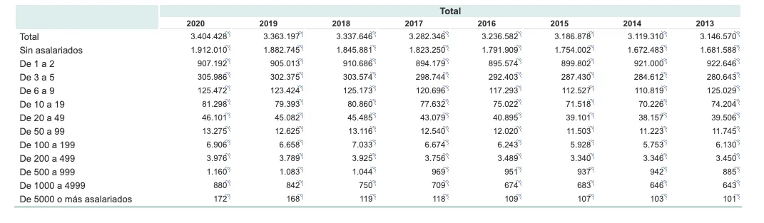 FUNDAE 2020 - Evolución de empresa formadoras y cobertura