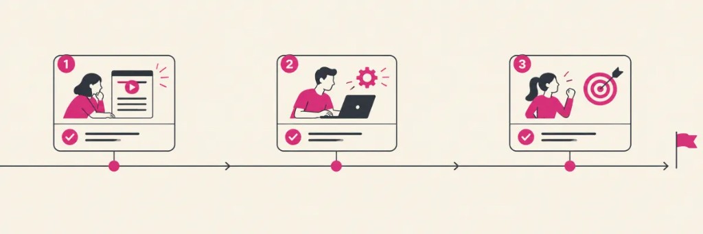 Secuencia de tres módulos cortos con un objetivo cada uno y feedback de progreso